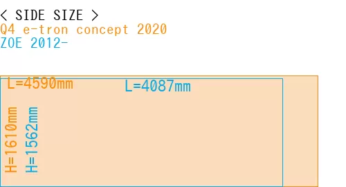#Q4 e-tron concept 2020 + ZOE 2012-